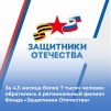 С начала работы в филиал Фонда «Защитники Отечества» в Краснодарском крае обратились более 7 тыс. человек